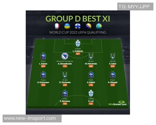 姆巴佩领衔WhoScored欧冠第二轮最佳阵容小蜘蛛丁丁等球星同样闪耀